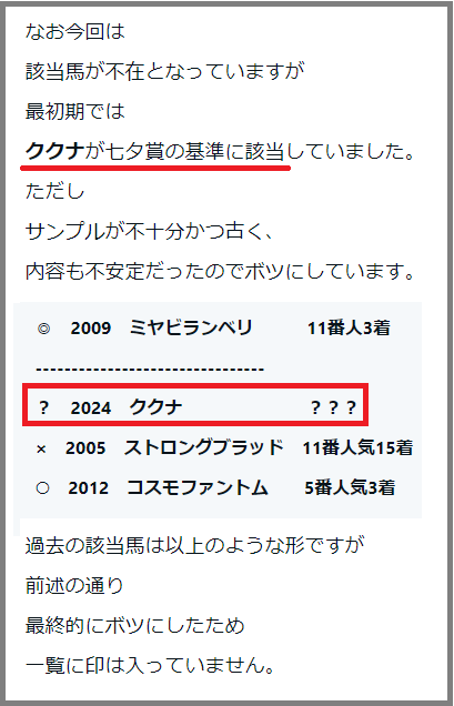 2024　中山金杯　検証データ【重賞】ククナ